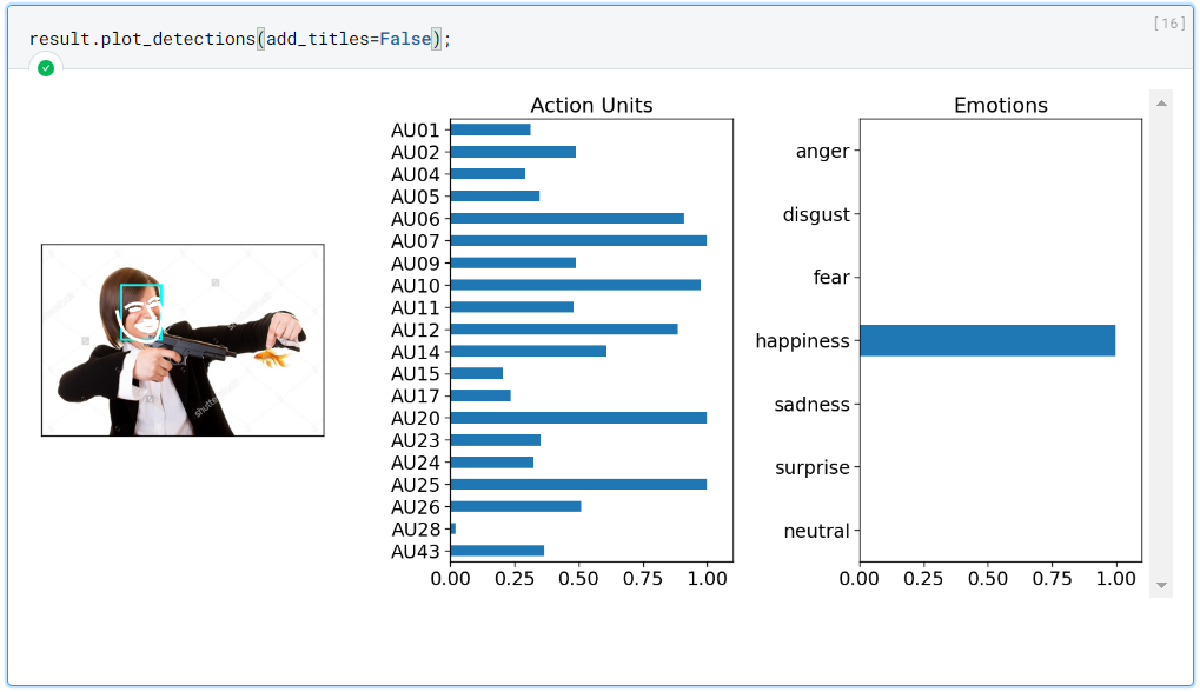 Analyzing Facial Microexpressions in Python