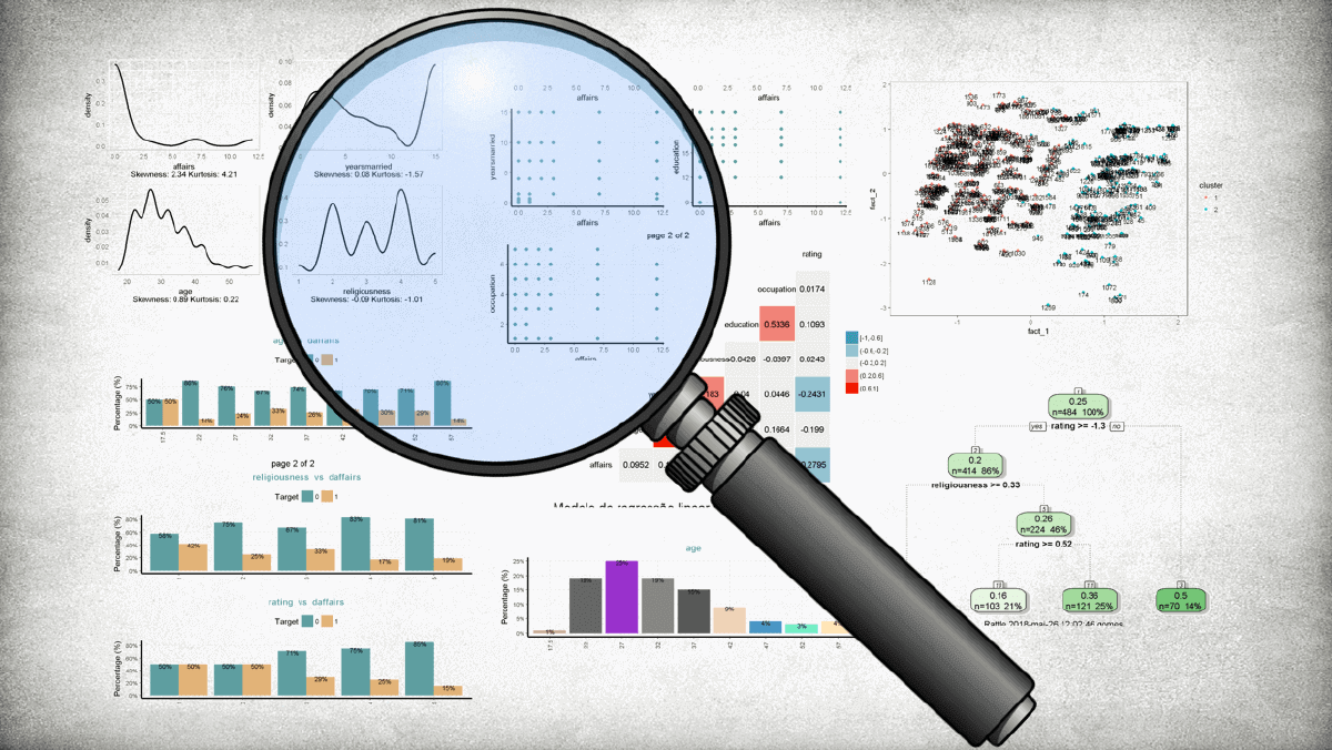 How to Do an Exploratory Analysis on a Product Sales Dataset