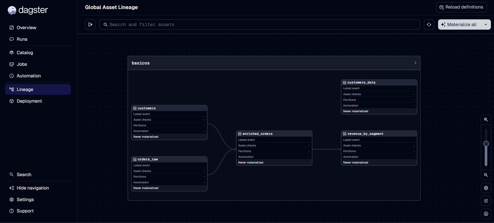 dagster-asset-basic-example dagster-asset-basic-example