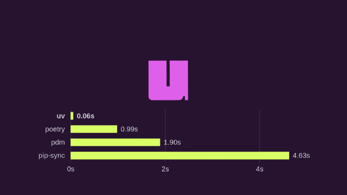 UV: Pare de Sofrer com Dependências em Python